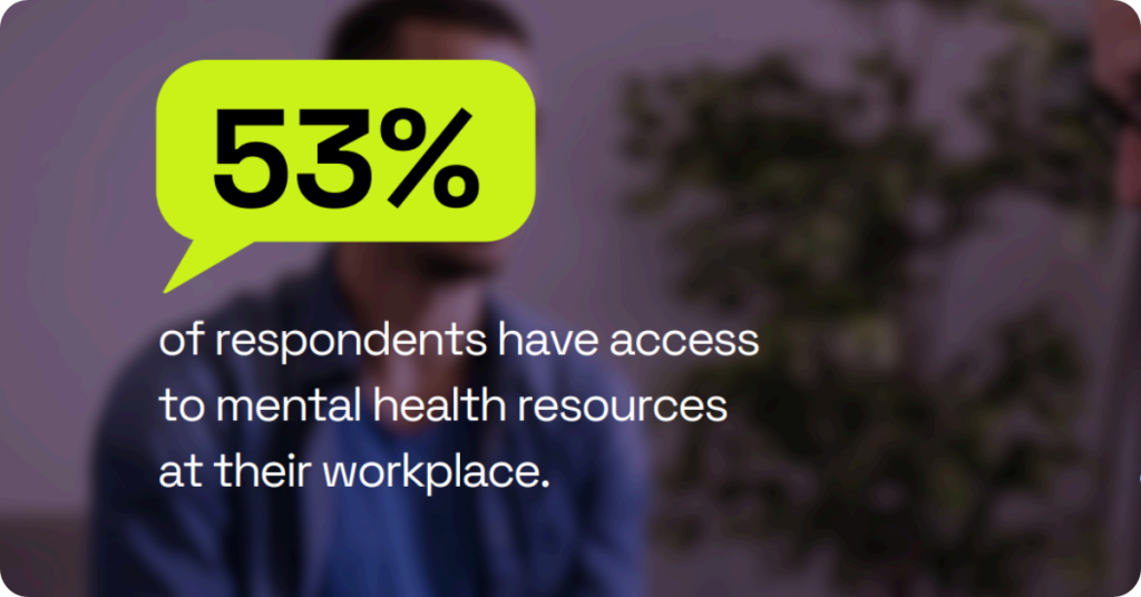 banner: 53% of respondents have access to mental health resources at their workplace